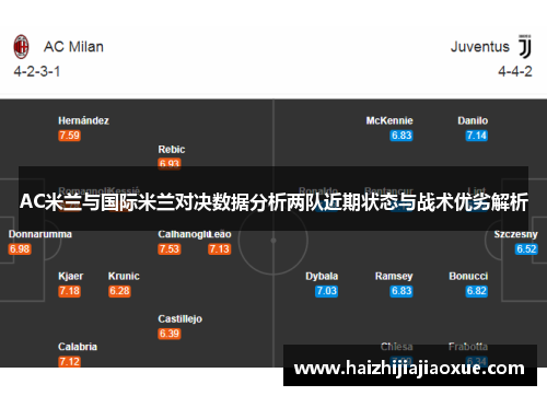 AC米兰与国际米兰对决数据分析两队近期状态与战术优劣解析